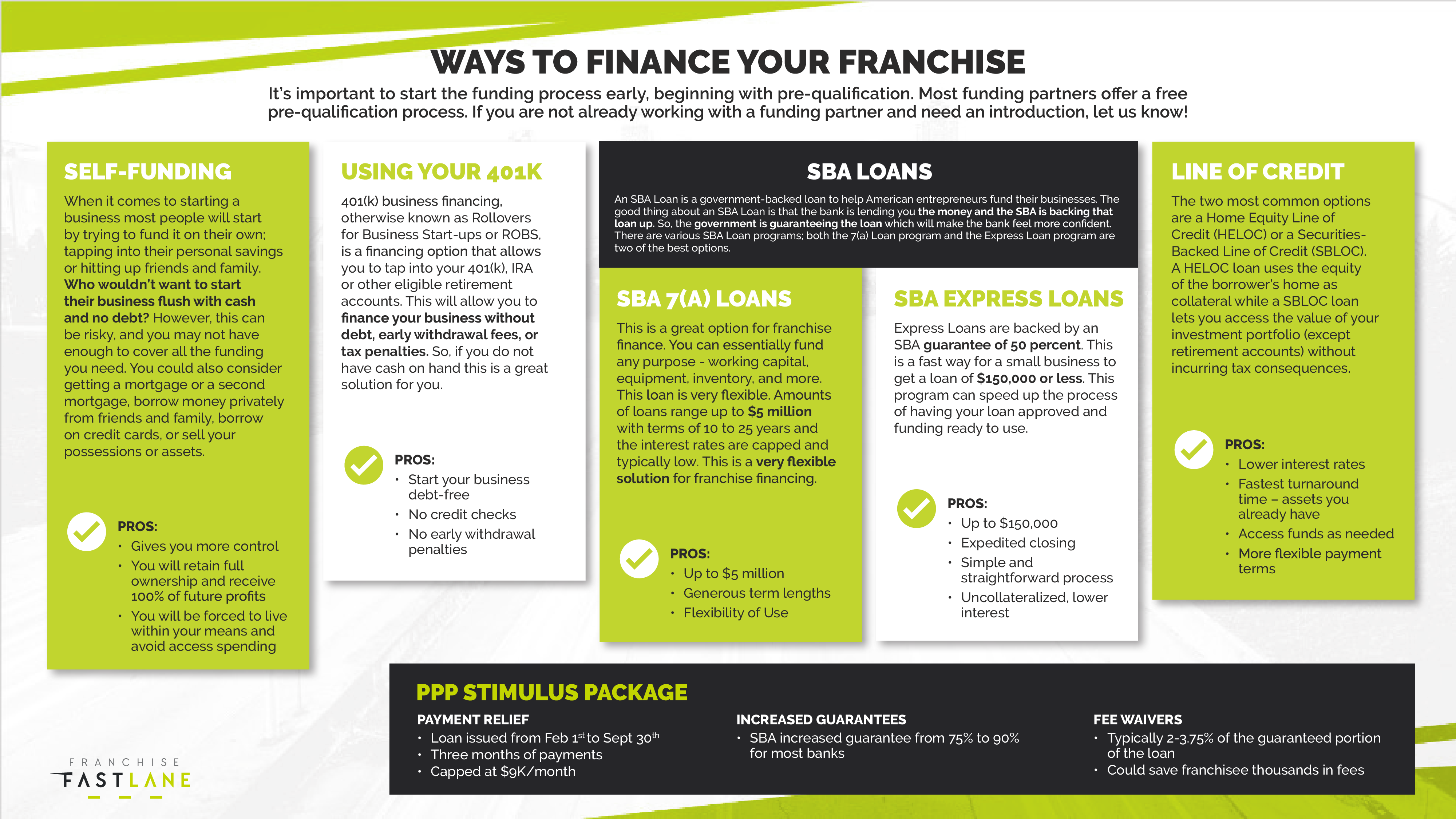 FFL_ways-to-finance-your-franchise-SLIDE1-03.01.2021