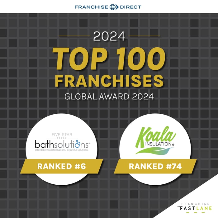 Franchise FastLane Rear View Mirror: Mid-Year Review